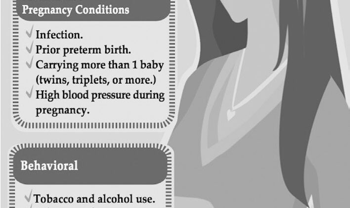 Figure 1.1: Factors associated with preterm birth, an infographic from the CDC (Davis p. 42).
